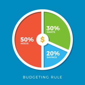 budgeting rule